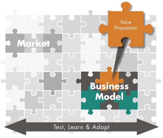 Business Model Design Info-graphic