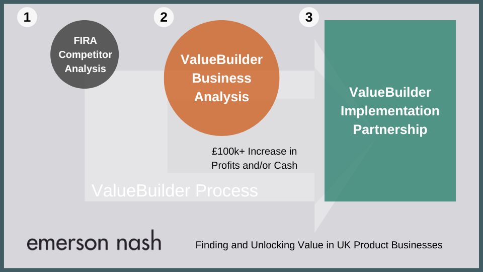 Ways of Partnering With Emerson Nash