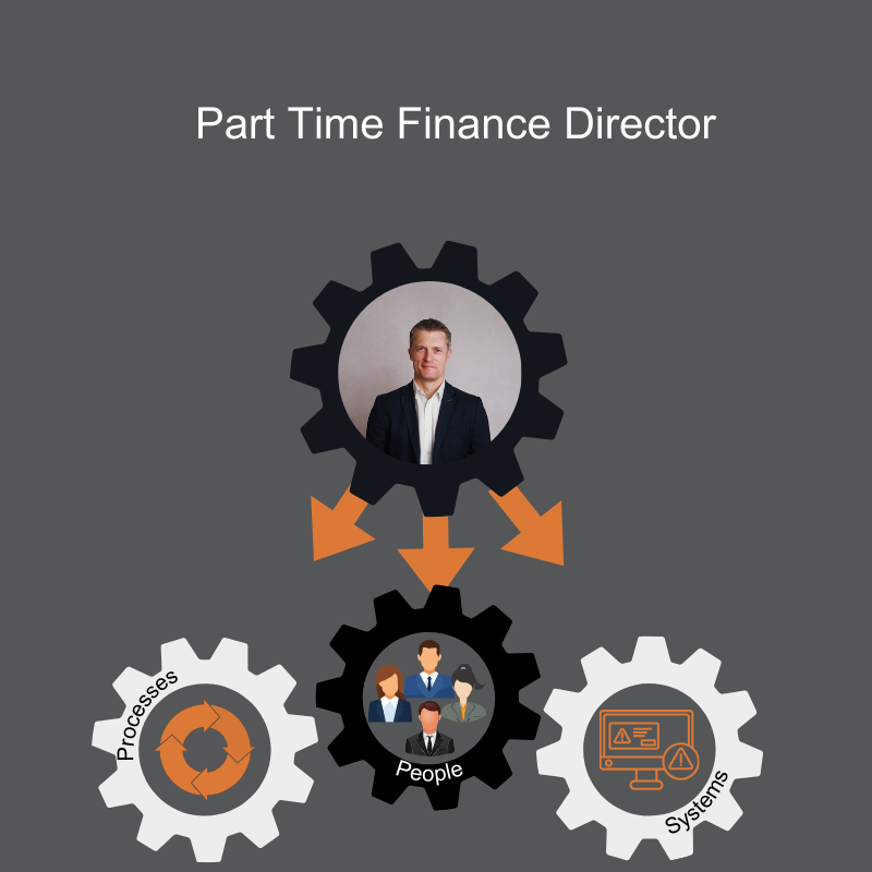 Part Time Finance Director